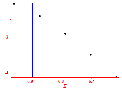 Strength function log